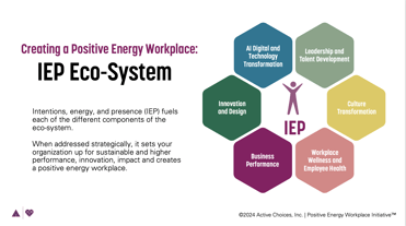 IEP Organizational Eco-System